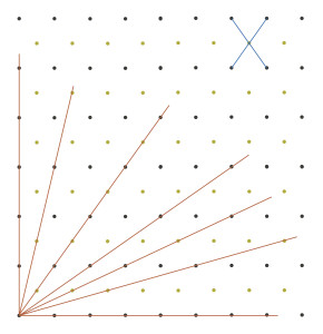 Quincunx pattern