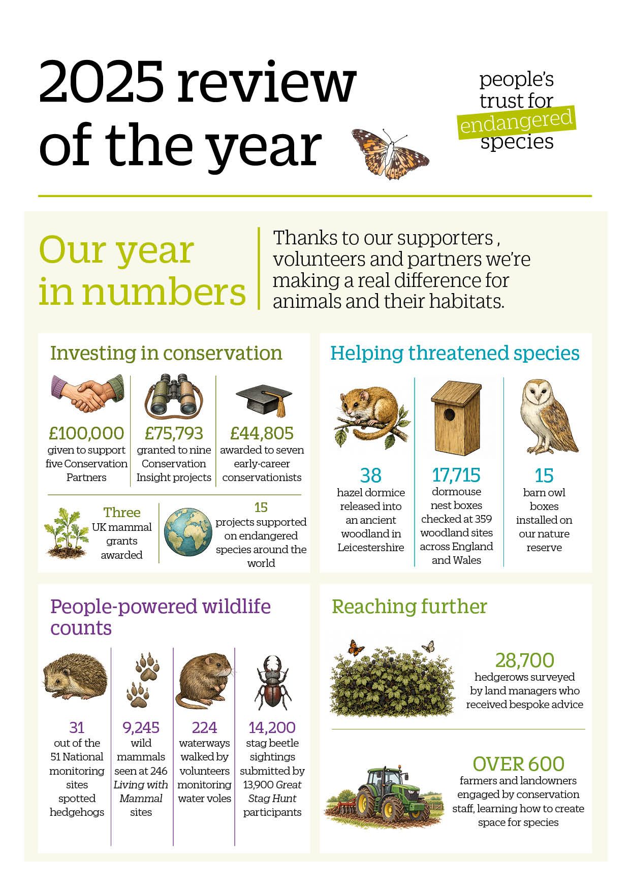 2025 Annual Review - People's Trust for Endangered Species JPEG
